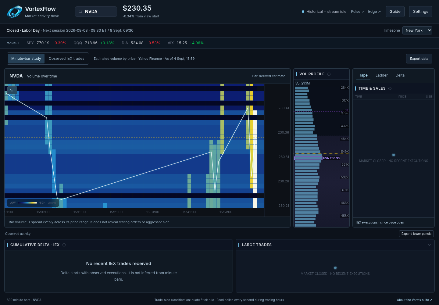 VortexFlow — live application screenshot