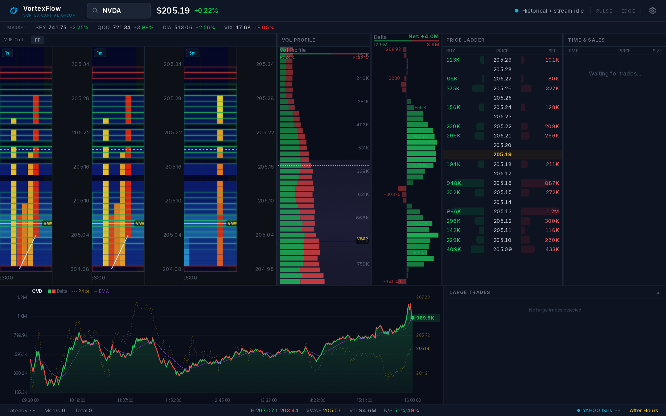 VortexFlow — live application screenshot
