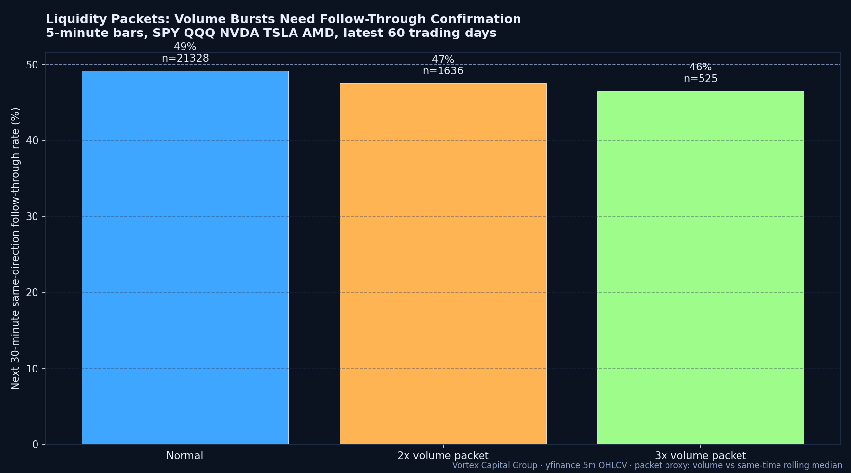 Liquidity packets — reading hidden accumulation before the candle confirms