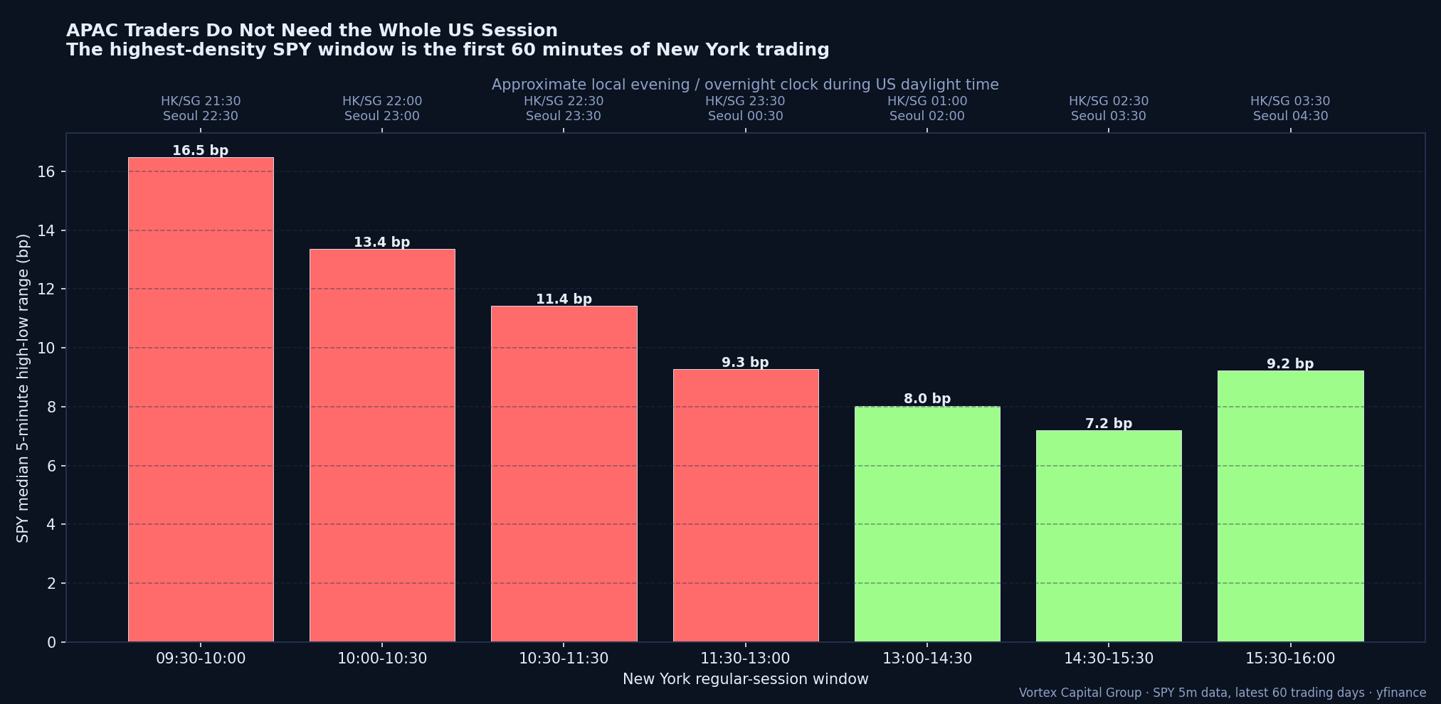What international prop traders should evaluate when trading US equities from overseas